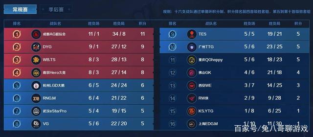 在转会到上 在转会到上