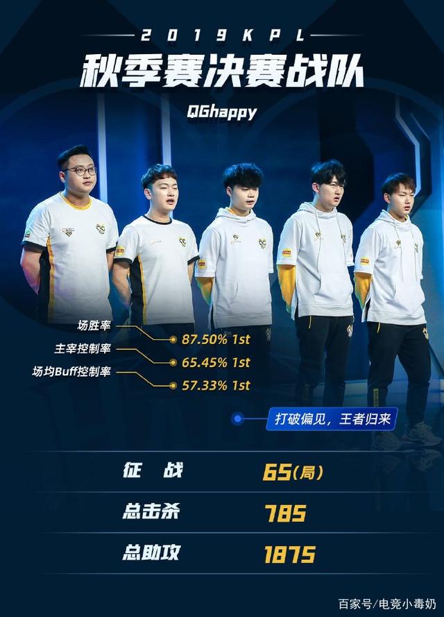 以当前信息